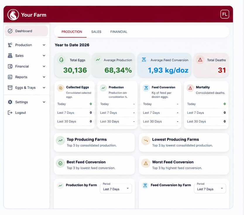 Farm SaaS financial dashboard screenshot